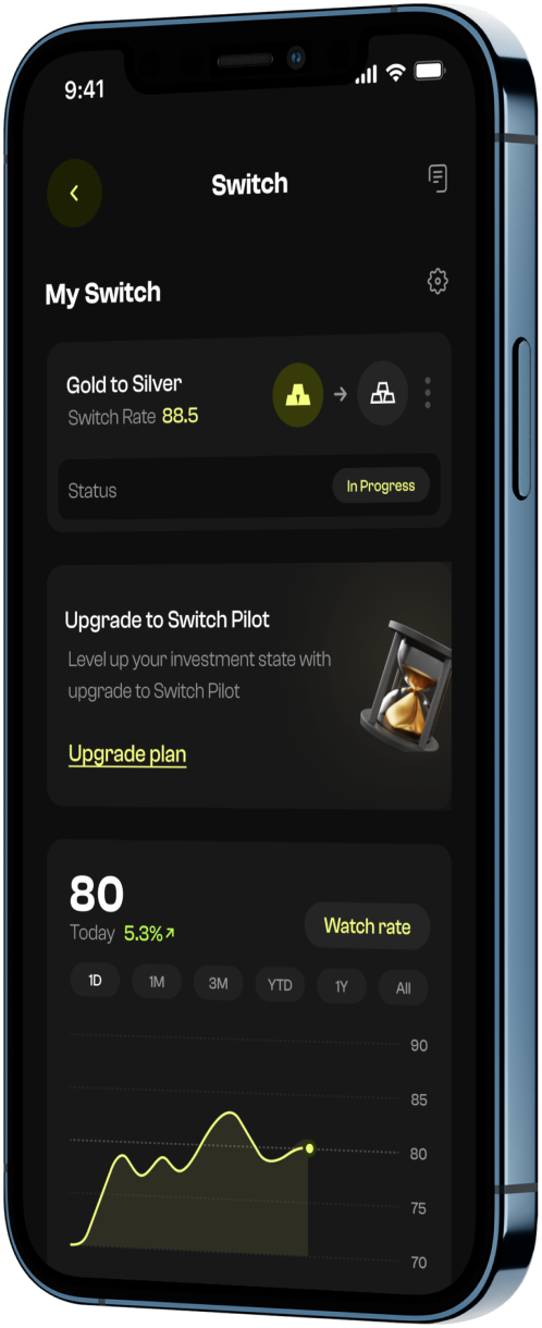 Metawyze