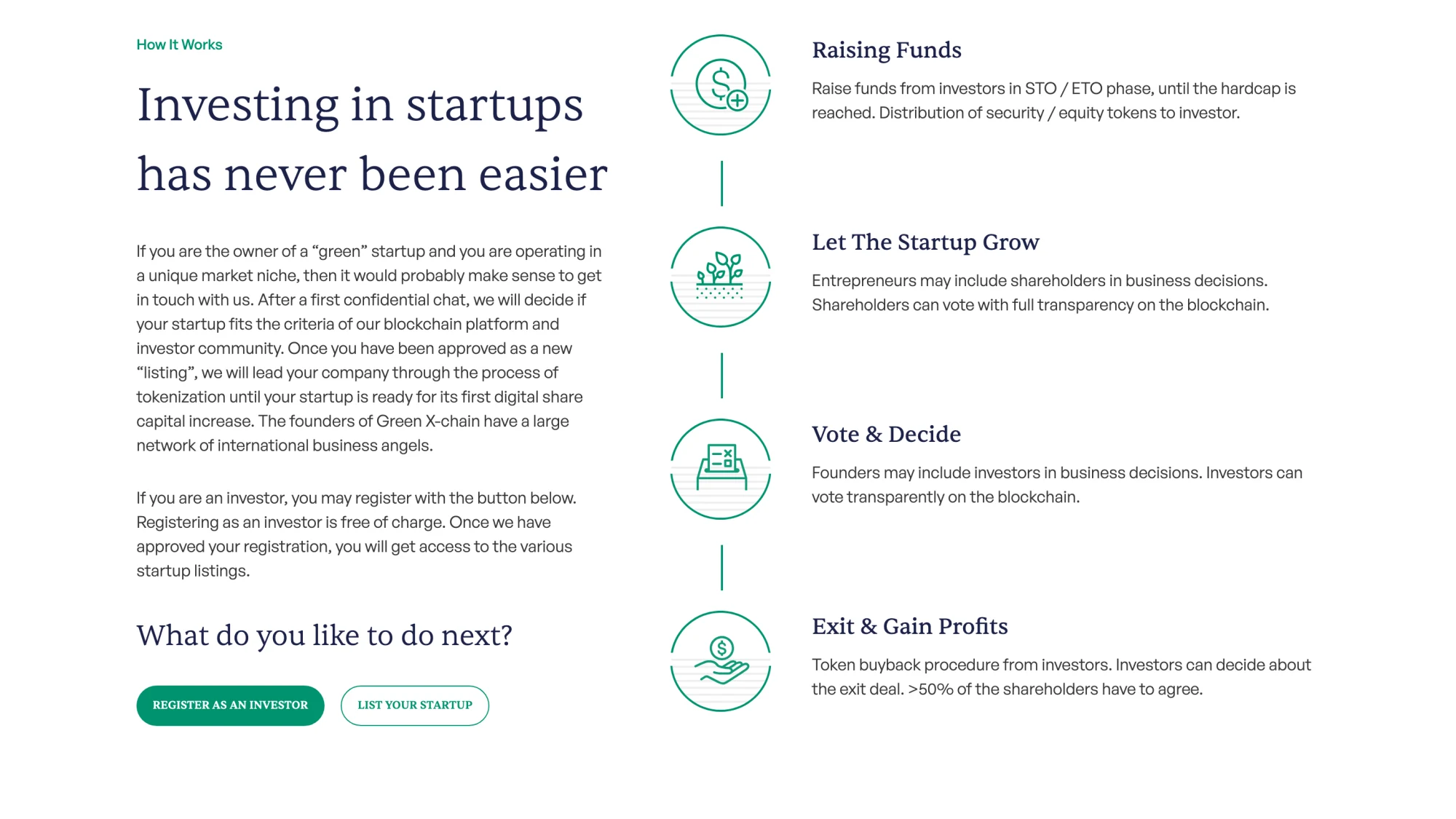 How-it-works-Seite von Green X-chain mit den vier Phasen Raising Funds, Let The Startup Grow, Vote & Decide und Exit & Gain Profits