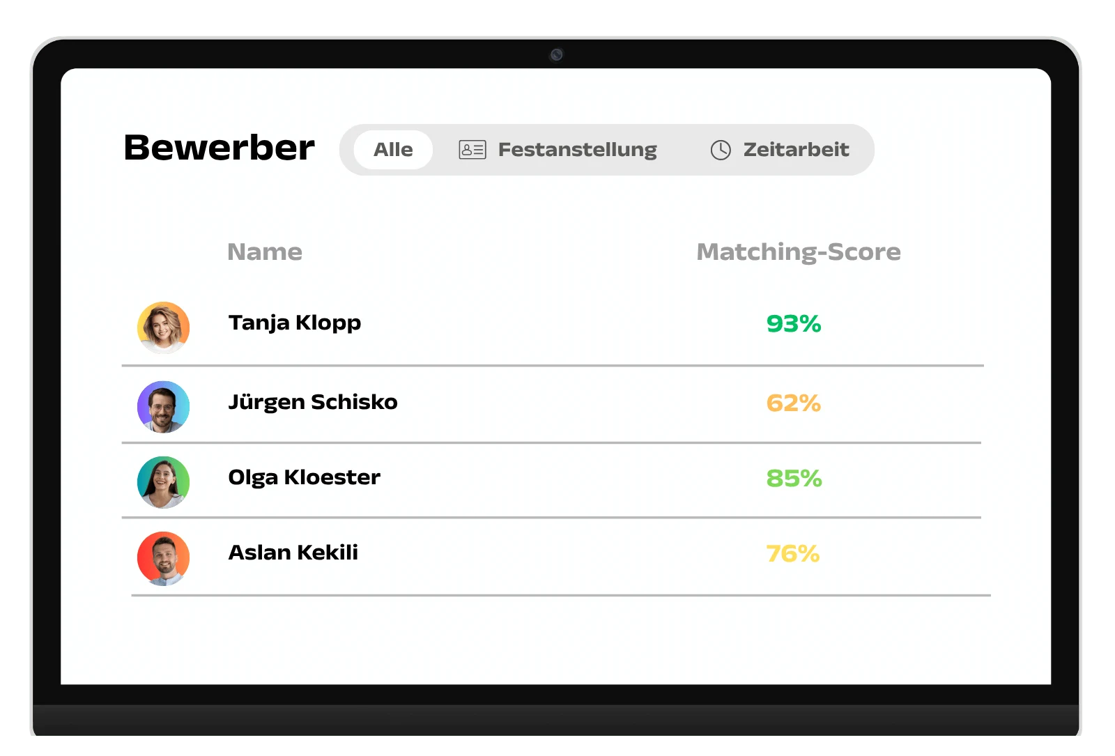 SAY!-Web-Dashboard für Unternehmen: Bewerberliste mit Matching-Scores