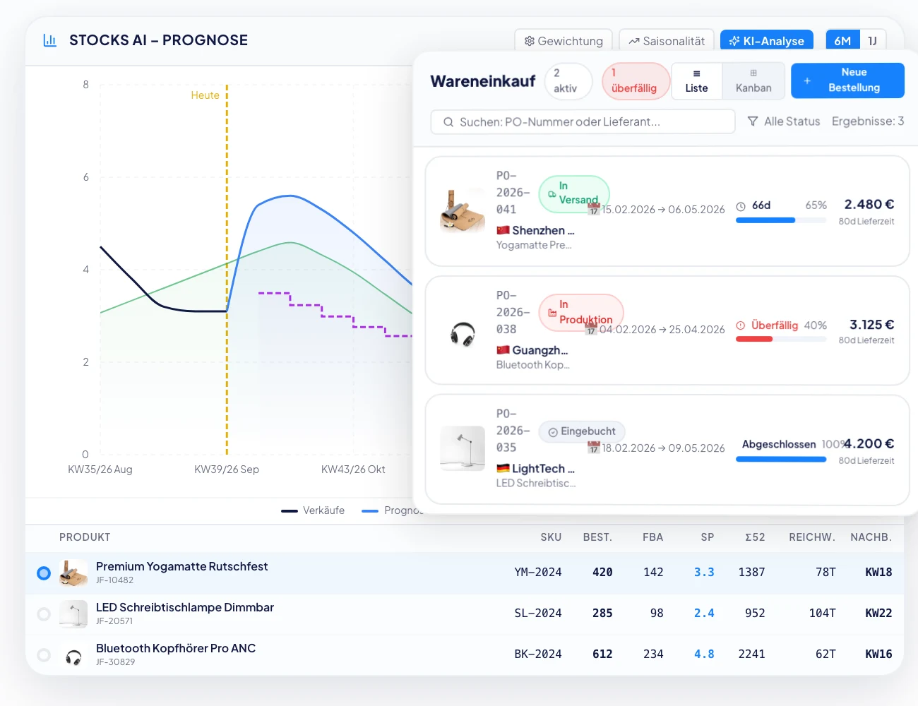 Sellerpoint Stocks AI: forecast chart with purchasing overview and reorder recommendations