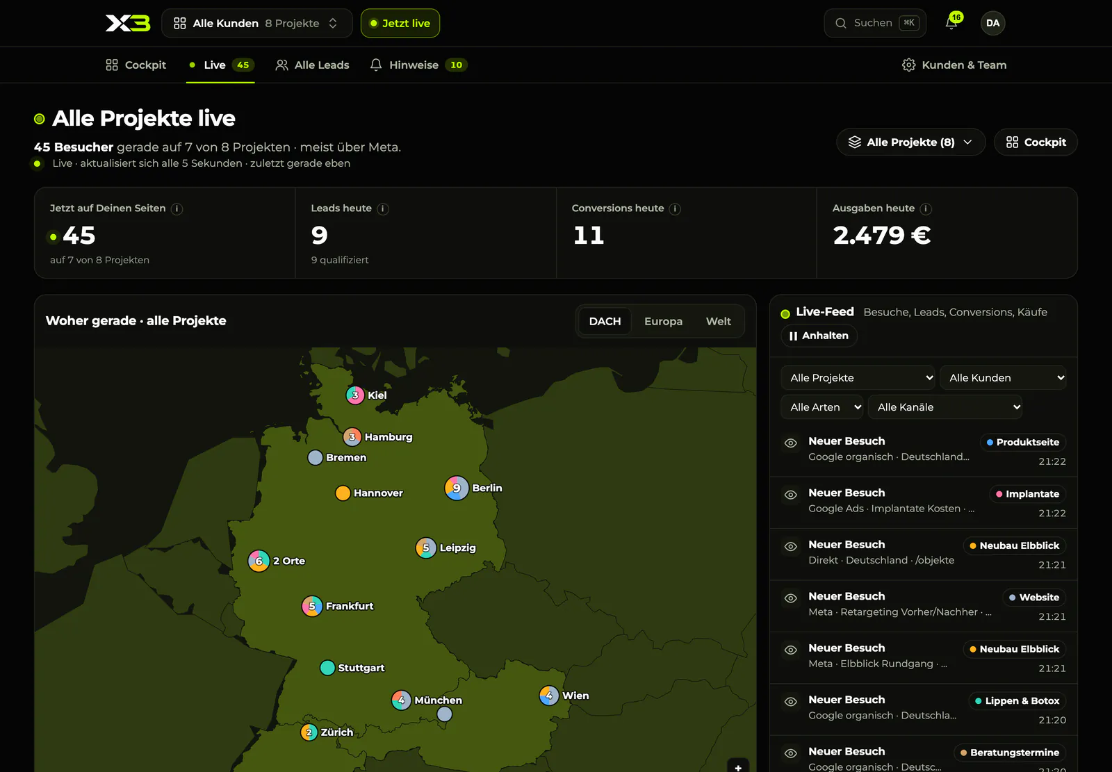 X3 „Alle Projekte live“ mit Beispieldaten: 45 Besucher auf 7 von 8 Projekten, Karte mit Städten in Deutschland, Österreich und der Schweiz, daneben der Live-Feed mit neuen Besuchen