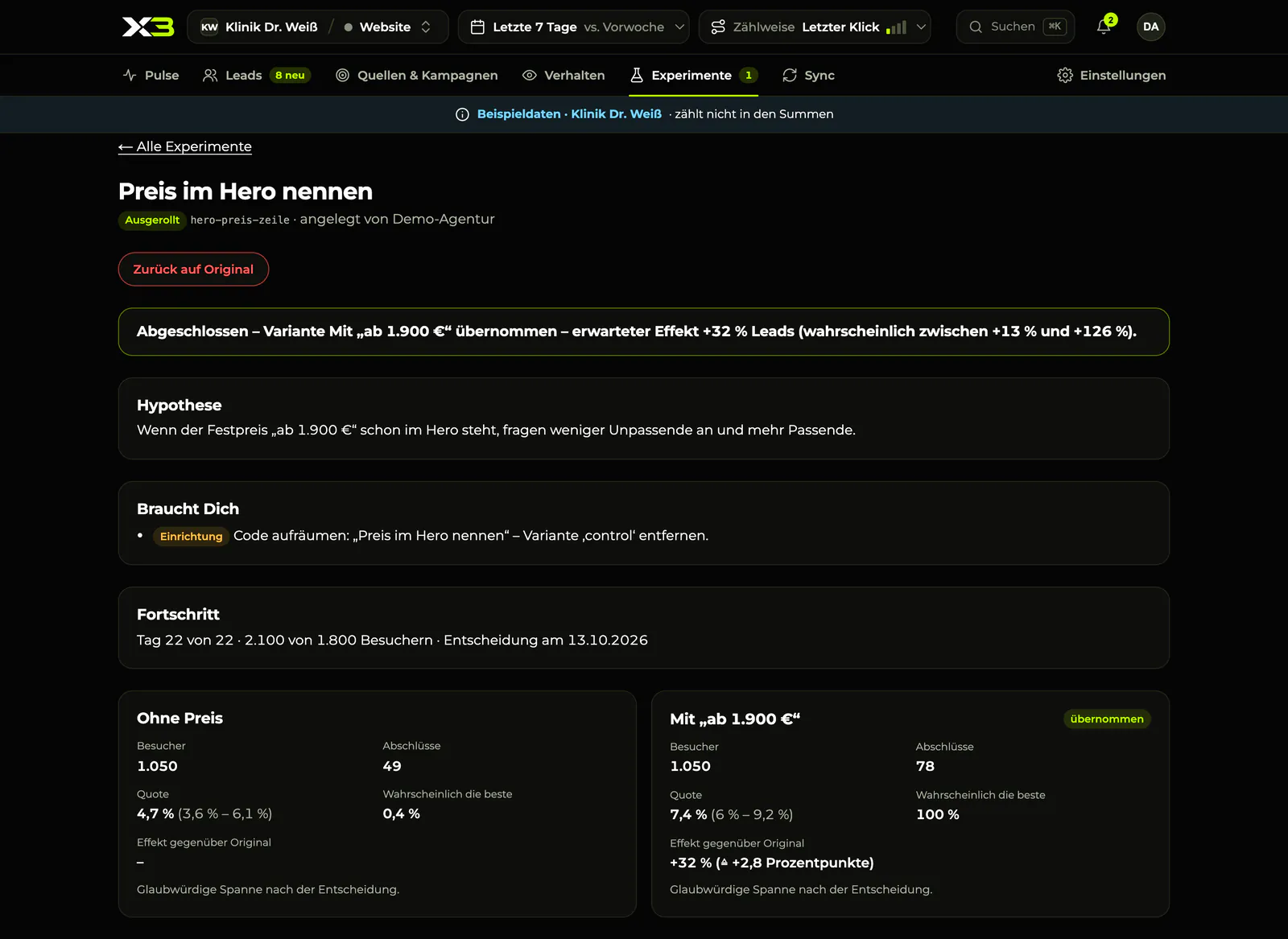 X3 Experiment „Preis im Hero nennen“ mit Beispieldaten: Variante „Mit ab 1.900 €“ übernommen, 7,4 % statt 4,7 % Abschlussquote